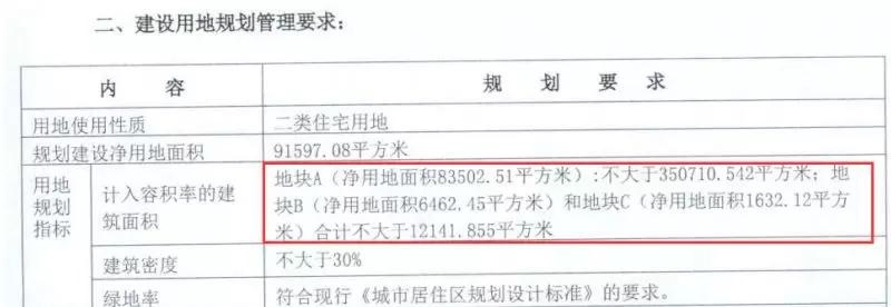 40亿拍卖一块地皮结果,40亿拍卖一块地皮完整版