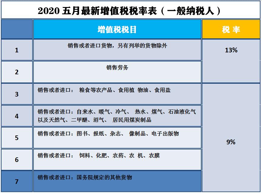 2023年5月增值税发票税率是多少,2019年5月增值税税率是多少