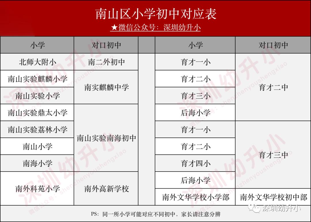 深圳好的双语小学,深圳2023优质小学校排名