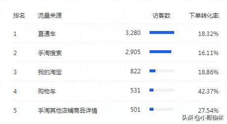 淘宝是店铺权重还是链接权重,淘宝店铺权重和产品权重区别