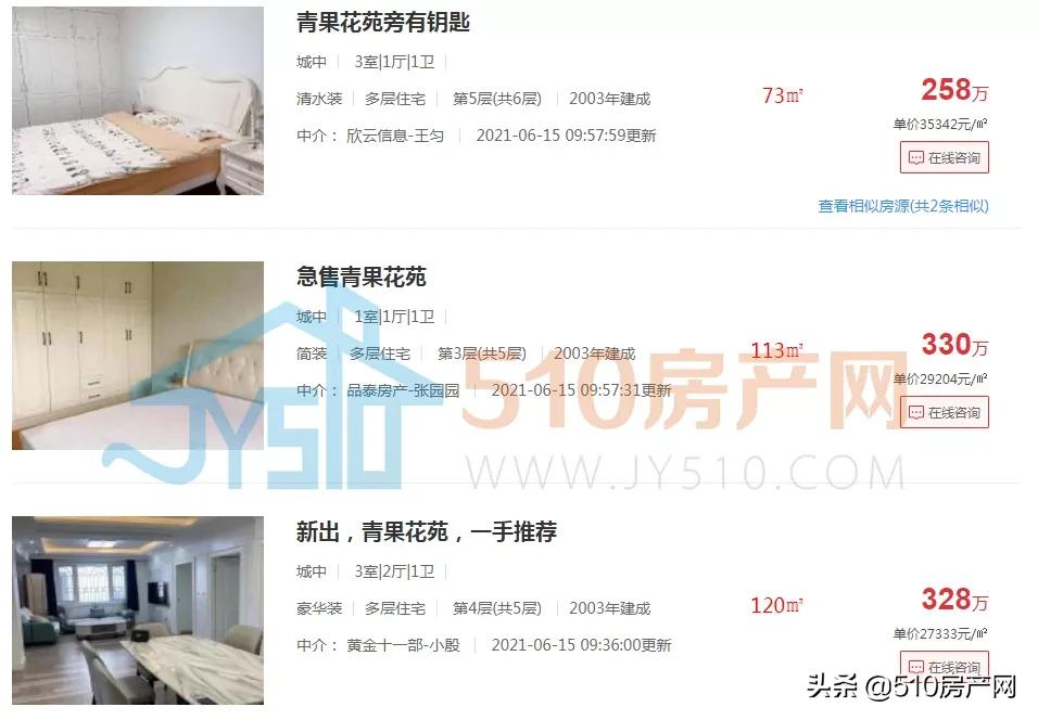 买南菁！280万够不够？要全款，那我走？