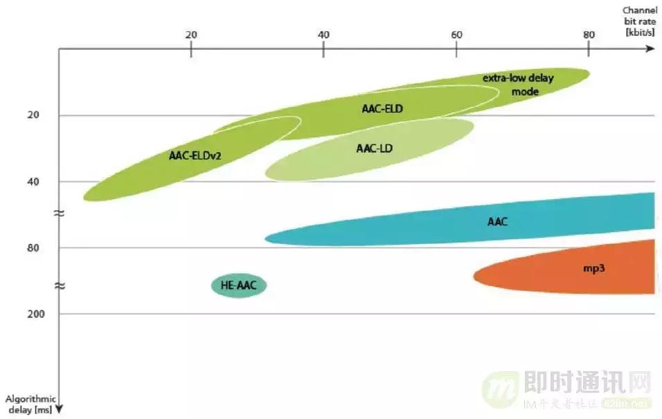 如何理解音频编解码,音频编解码器工作原理