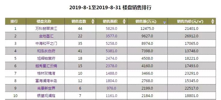高改时代|贵圈买房，都关注啥？