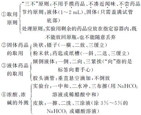 中考化学实验仪器必考知识点,中考化学易错题讲解视频