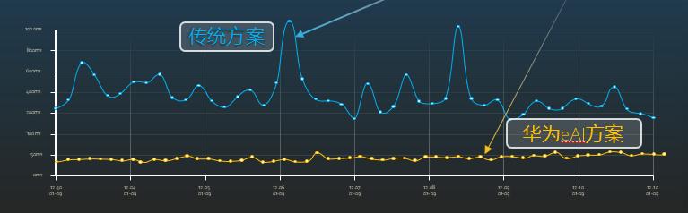 详解北京联通AI学习宽带：从价格到价值，升级运营商宽带业务
