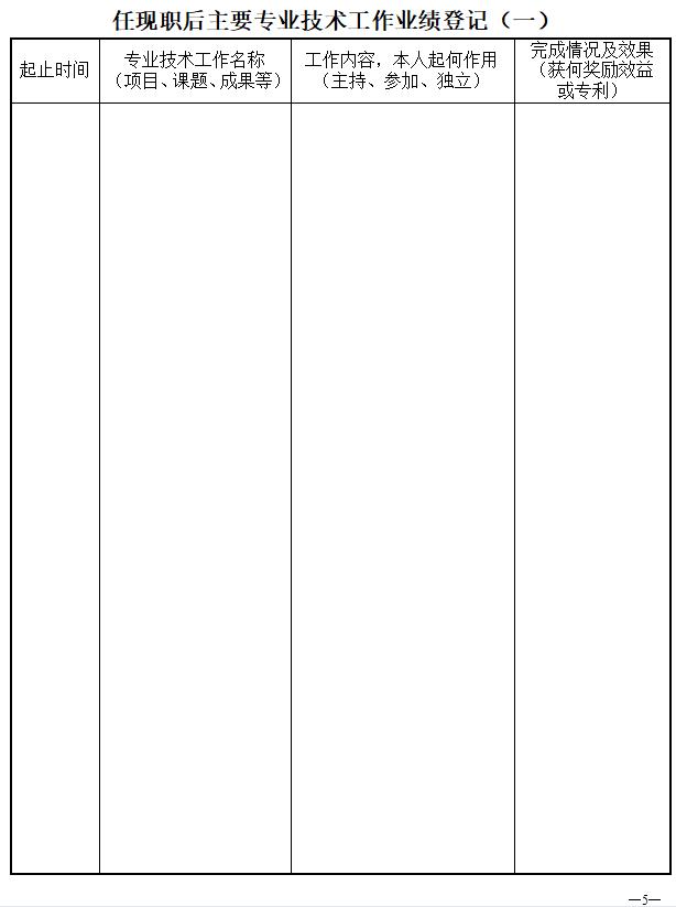 河北职称考核认定表资格名称填写,河北省专业技术职务资格评审表