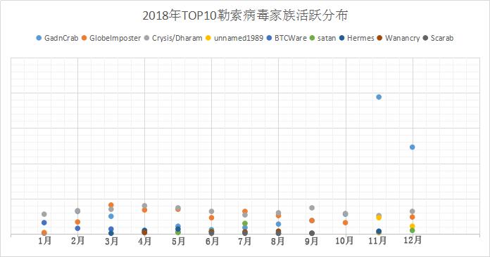 360勒索病毒如何揭秘,360安全卫士勒索病毒