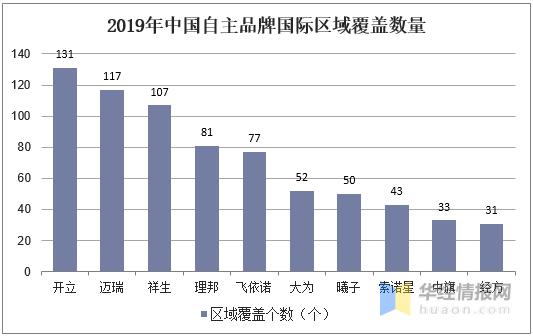 彩超未来趋势,中国彩超行业