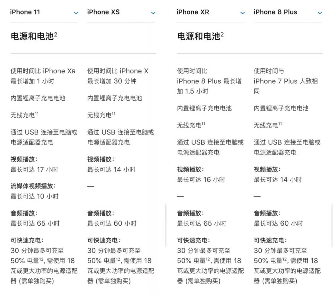 iphonexsxr11哪个好,iphonexsxr8p哪个性价比高