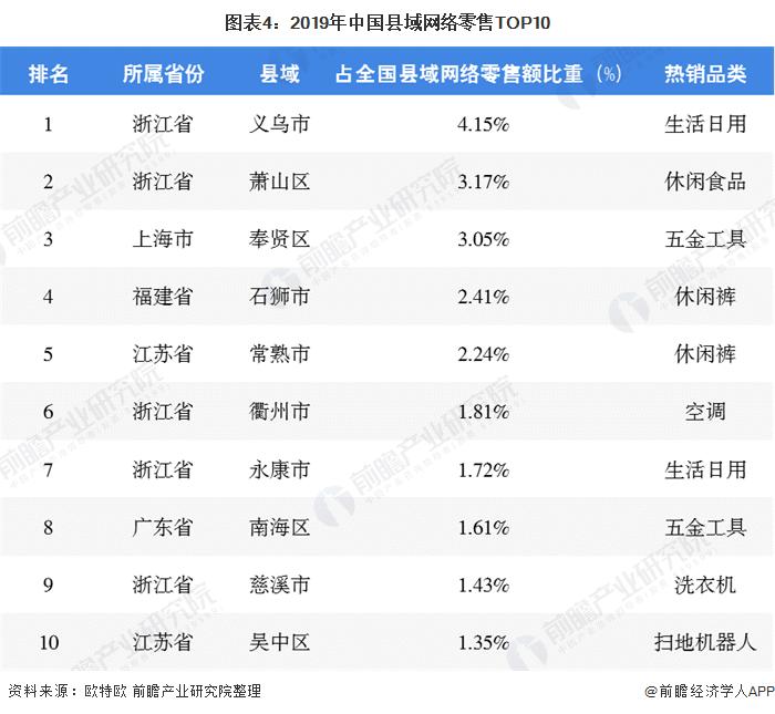 县域电子商务发展的若干趋势,农村电子商务发展现状及趋势分析