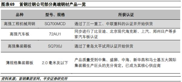 河北为什么钢铁产量高,2023河北省钢铁企业产量排名