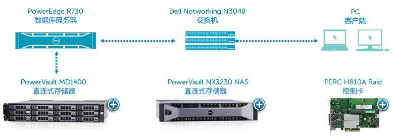 存储服务器dasnas,das存储和nas存储的区别