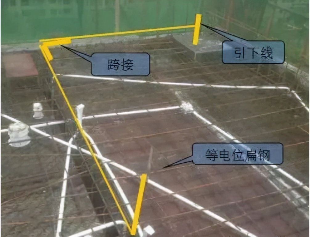 防雷接地方式有哪些,接地系统防雷施工方案