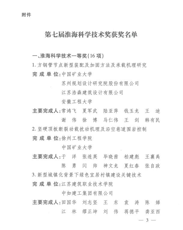 2022年淮海科技创新奖获奖人,喜报科技奖