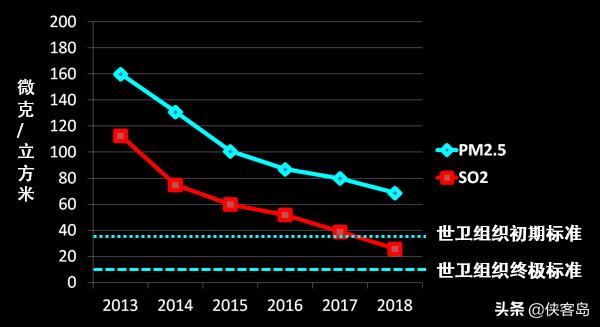 【岛读】今天的内容略长,但绝对值得细看