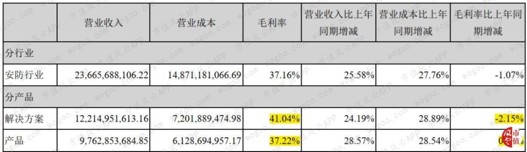 大华全方位落后于海康，“千年老二”是否还有机会*局破**？