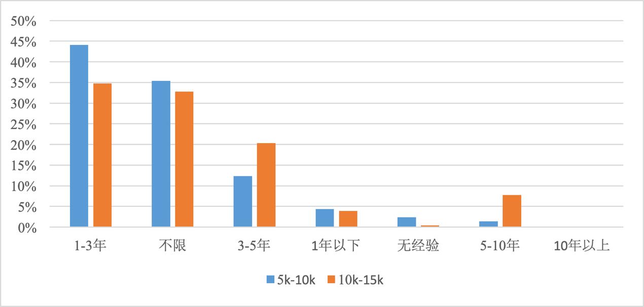这个岗位做好了，能和马爸爸一起去敲钟，你信吗