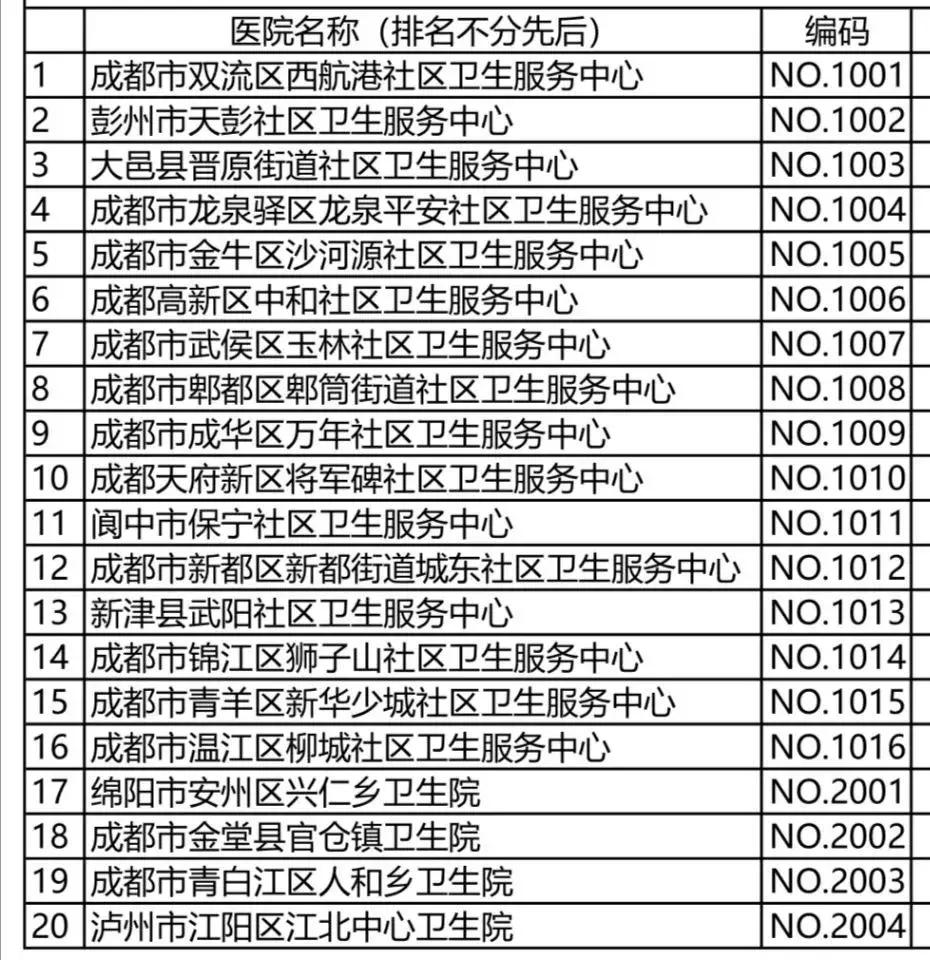 防中风不必跑华西，这117家医院和社卫中心都是华西医院“防中风”合作基地！