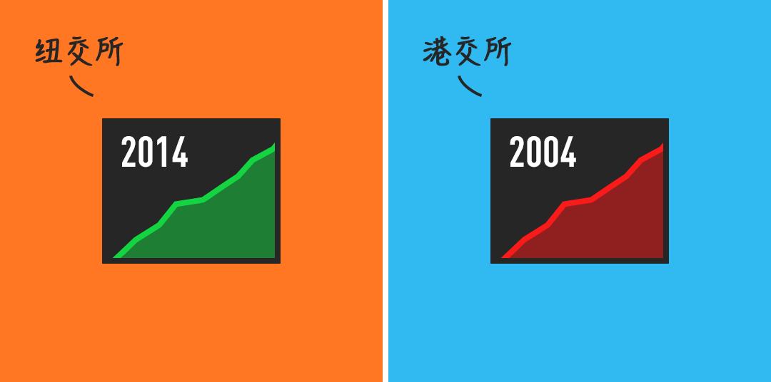 马云和马化腾之间的区别,马云和马化腾分别长什么样