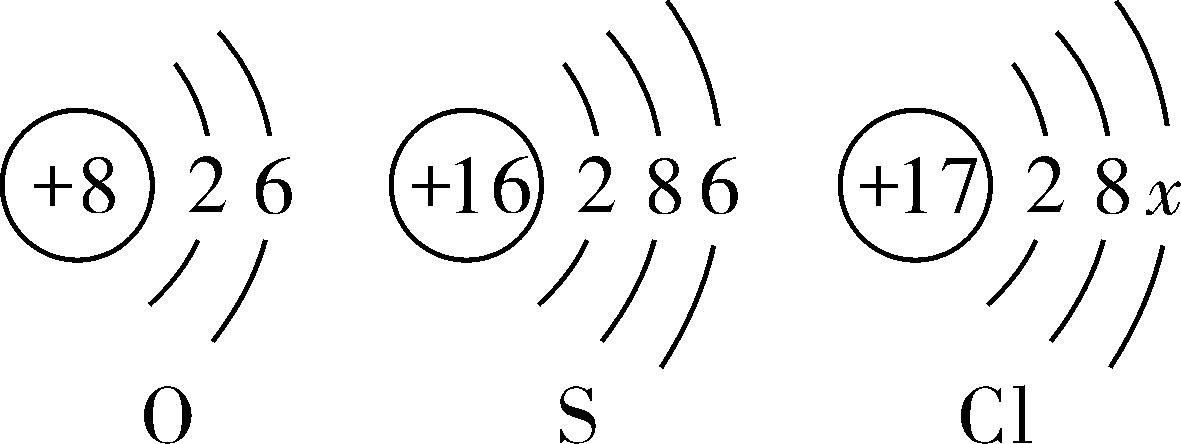 中考化学必考题物质组成,2023年中考化学必考实验题