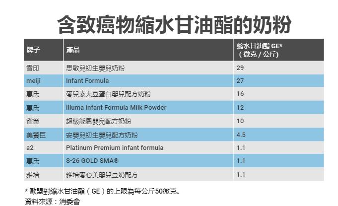 美赞臣蓝臻4段是否检出致癌物,美赞臣蓝臻标签不符合规定标准