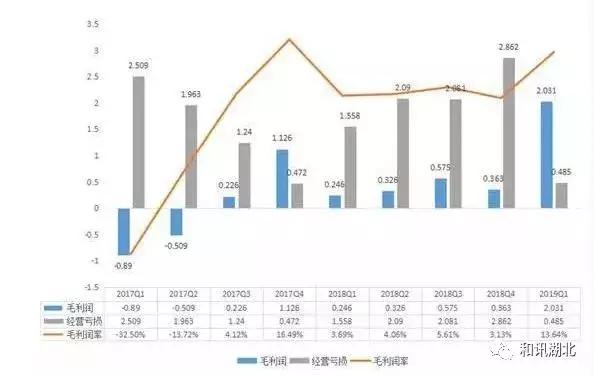 斗鱼ipo计划,斗鱼盈利有悬念上市之路成为难题