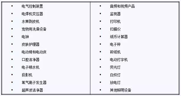 国际货代海运业务中的风险,国际货代海运需要哪些手续
