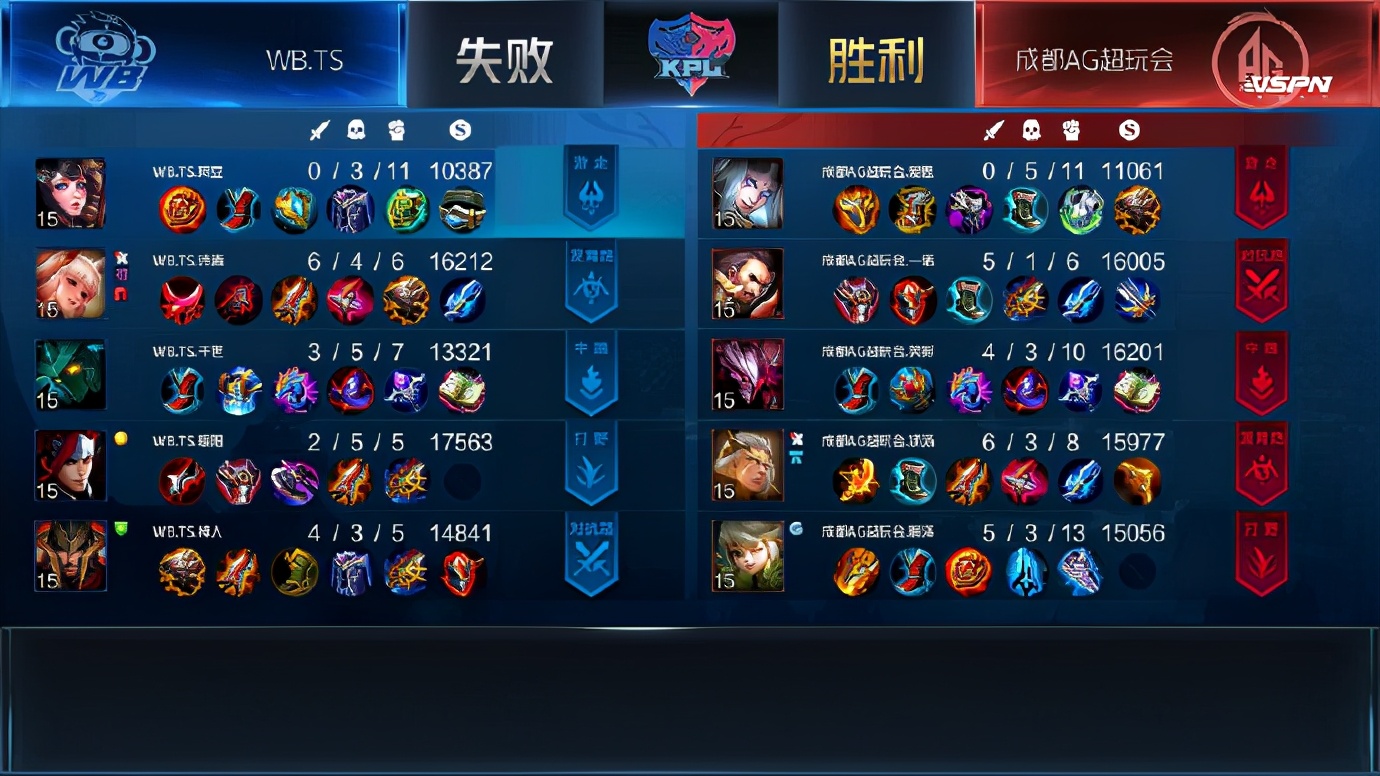 队危！凯速回！AG零封WB.TS背后胖胖的阴间BP粉丝懊恼