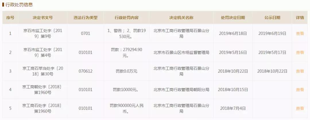 举报企业虚假宣传不属实会怎么样,虚假宣传拒不整改