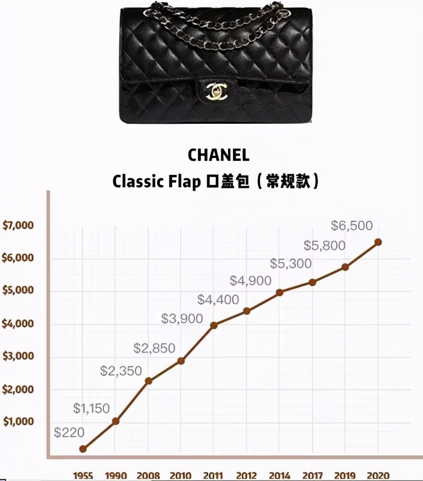 以小见大!从奢侈品这一行,一窥默克尔为何“求”中国带她飞