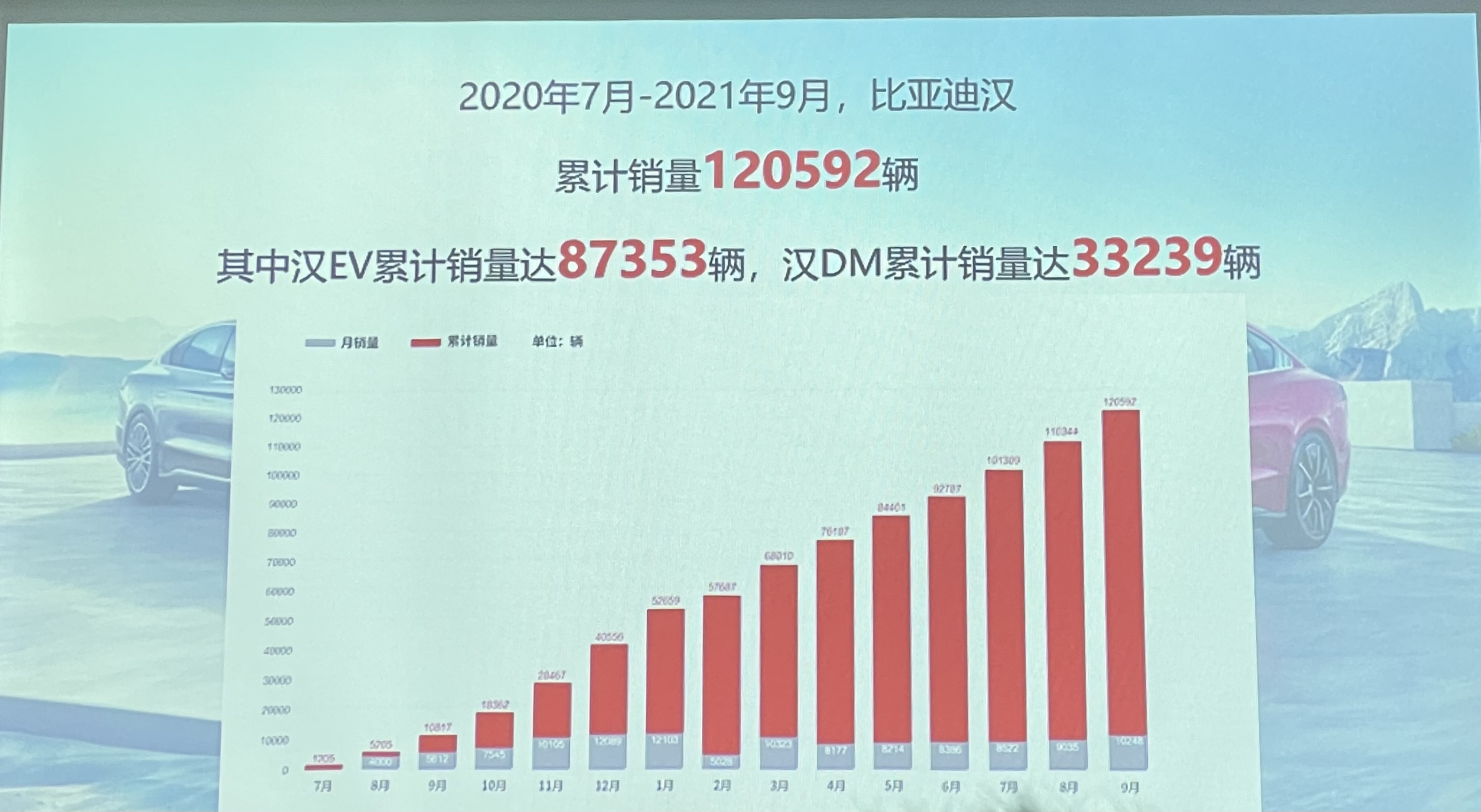 比亚迪汉dm深度试驾体验,比亚迪汉dm-p长途试驾