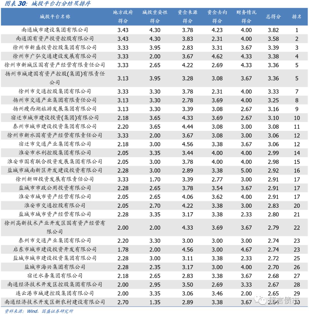 苏州市城投平台梳理,江苏169个城投平台