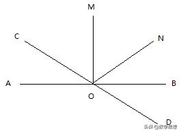 相交线与平行线图形的认识,相交线的判定