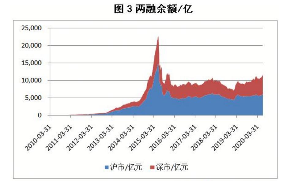 5.71%！3300点！空仓的人心态炸了，疯牛已来，券商软件直接宕机