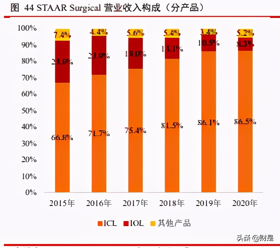 爱博医疗眼科器械上市,眼科行业研究报告