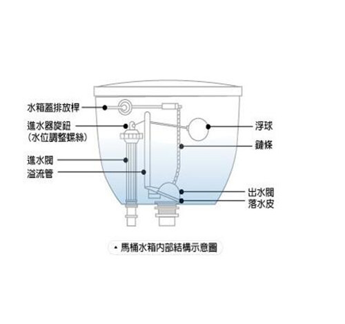 坐便器水箱漏水但找不到漏水点,马桶漏水怎么检查哪里漏水