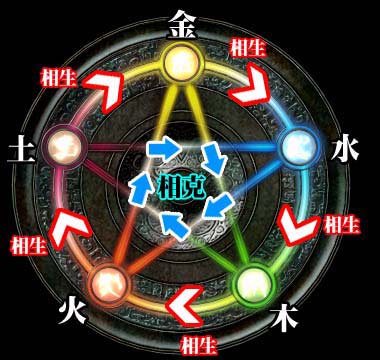 八字怎么看五行流通,八字阴阳算命的方法