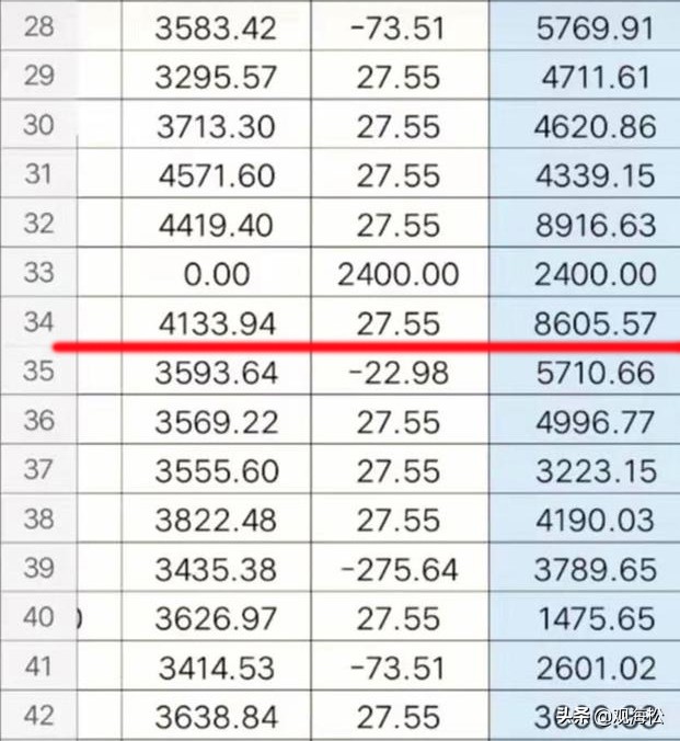 音体美教师待遇保障,中小学教师绩效工资