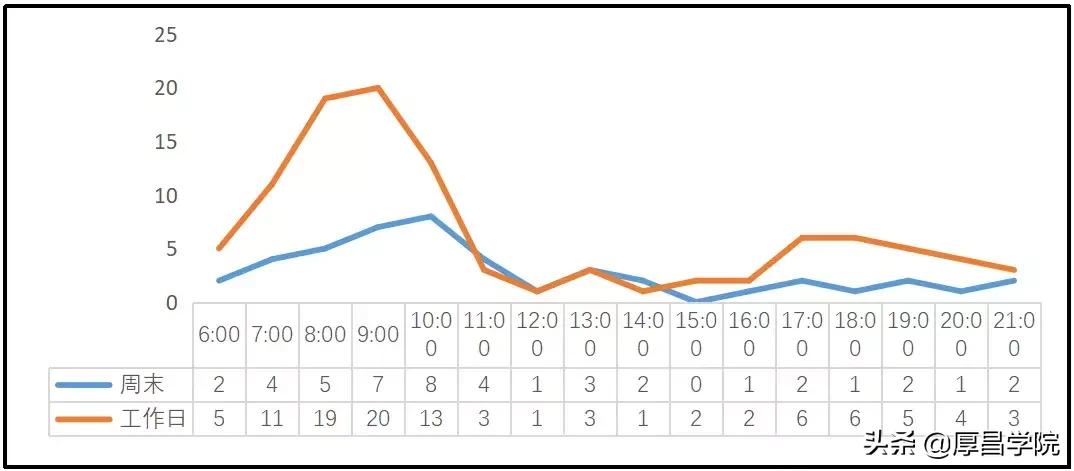 煎饼摊真的月入过万,煎饼店利润