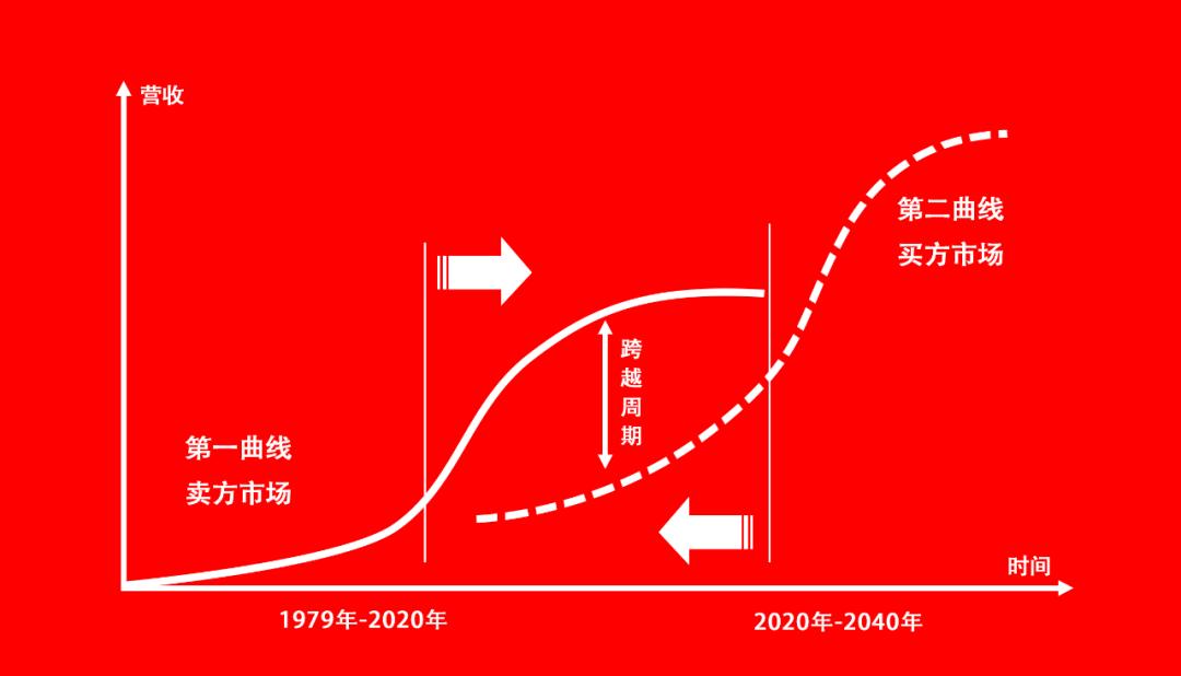 如何卖广告做推广,做推广怎么找品牌方