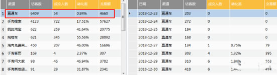 淘宝运营标签爆款,最新淘宝电商运营实操技巧