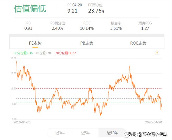 恒生指数合理估值,恒生指数估值洼地