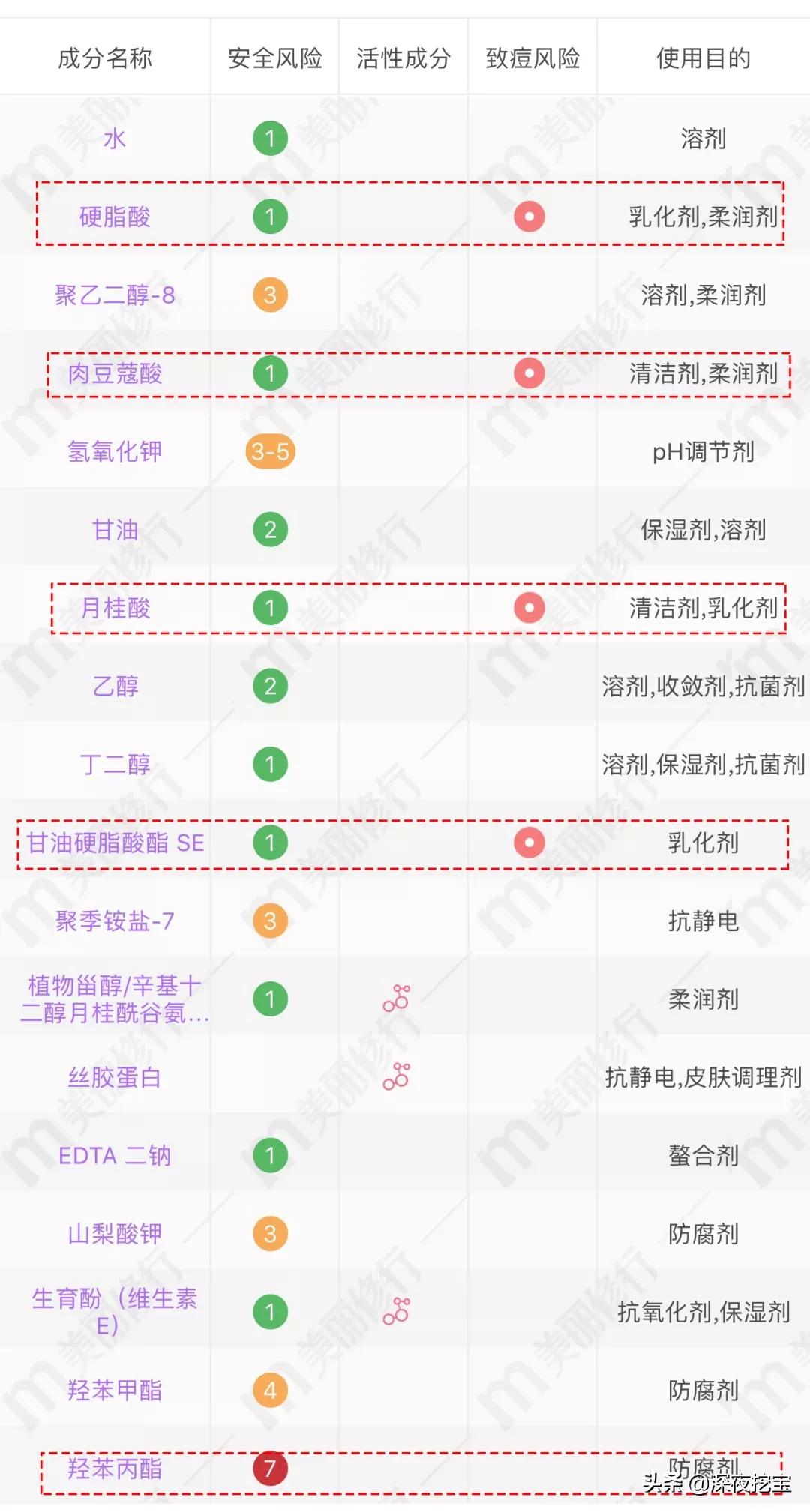 避雷洗面奶合集,避雷自然堂洗面奶