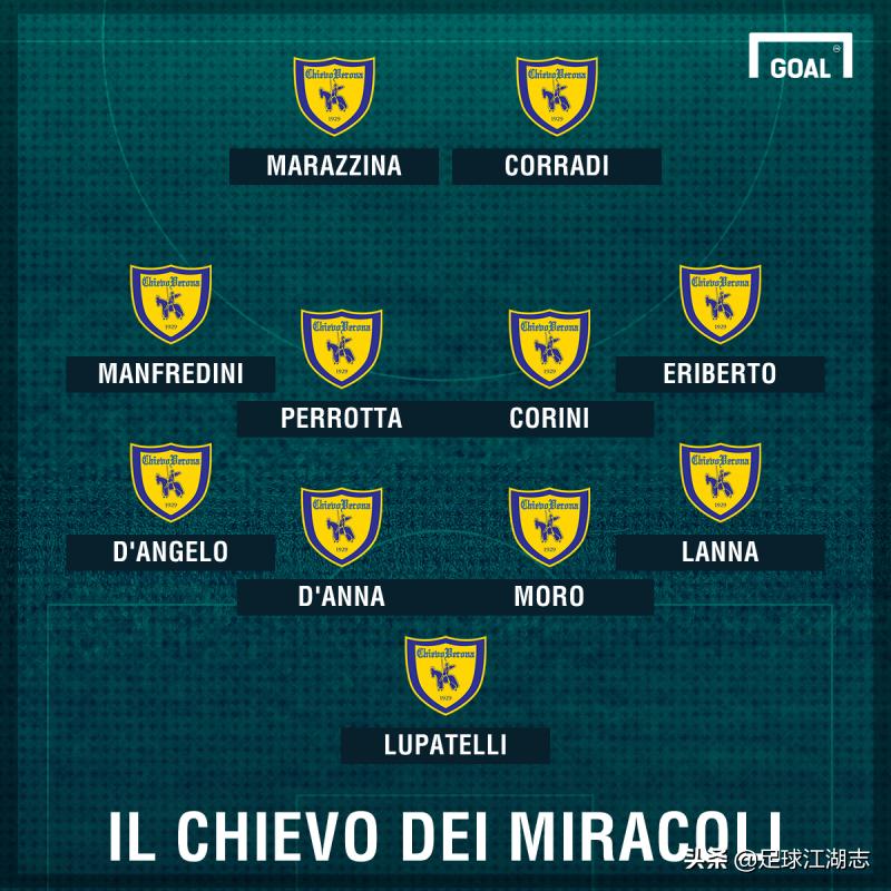 意甲消失的老牌球队切沃,意甲黑马切沃