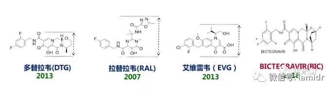hiv最新药物多少钱一针,国产hiv新药价格