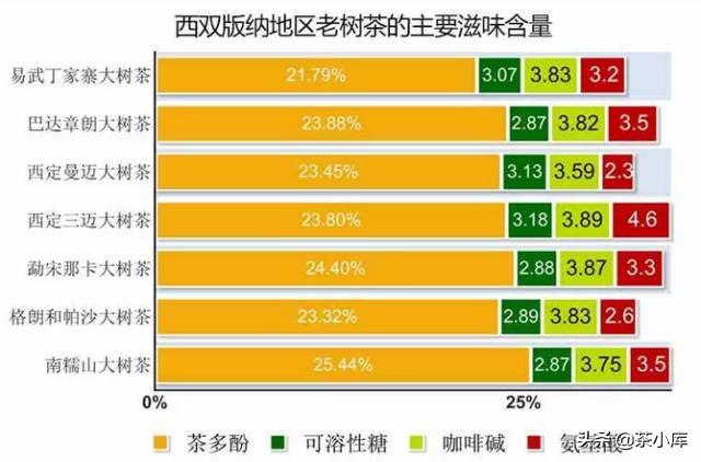 为什么那么多人喜欢大益茶,为什么这么多人喜欢萧炎