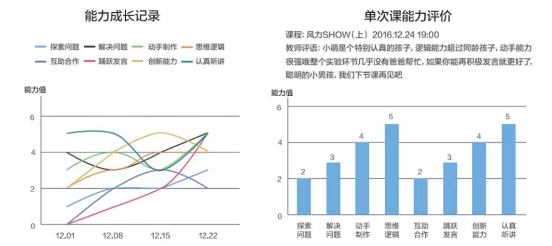 鲨鱼公园steam科学课培训总结,如何拥抱stem教育