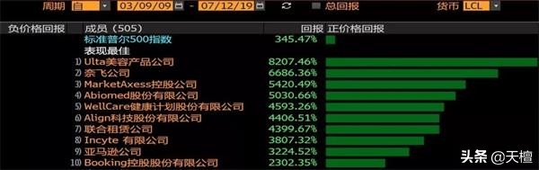 十年来最大牛股,十年涨幅最大股票排名