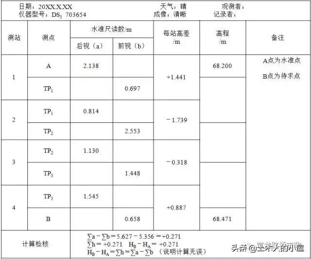 水准测量导线平差步骤,水准测量闭合导线的正确步骤