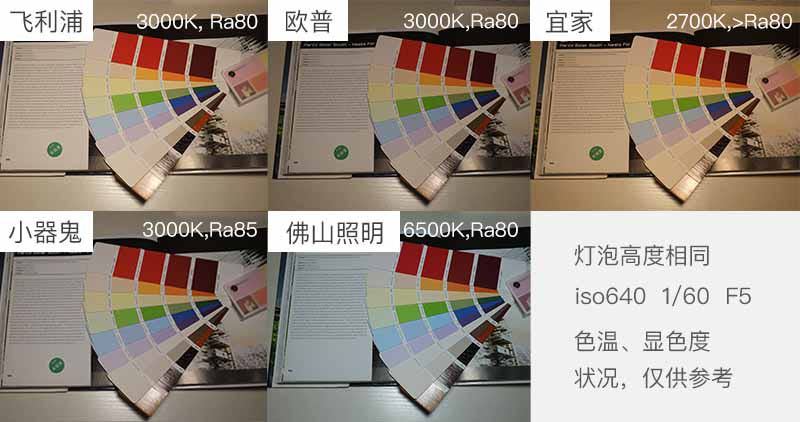 飞利浦卤素灯泡评测,飞利浦灯泡和欧普灯泡哪个好